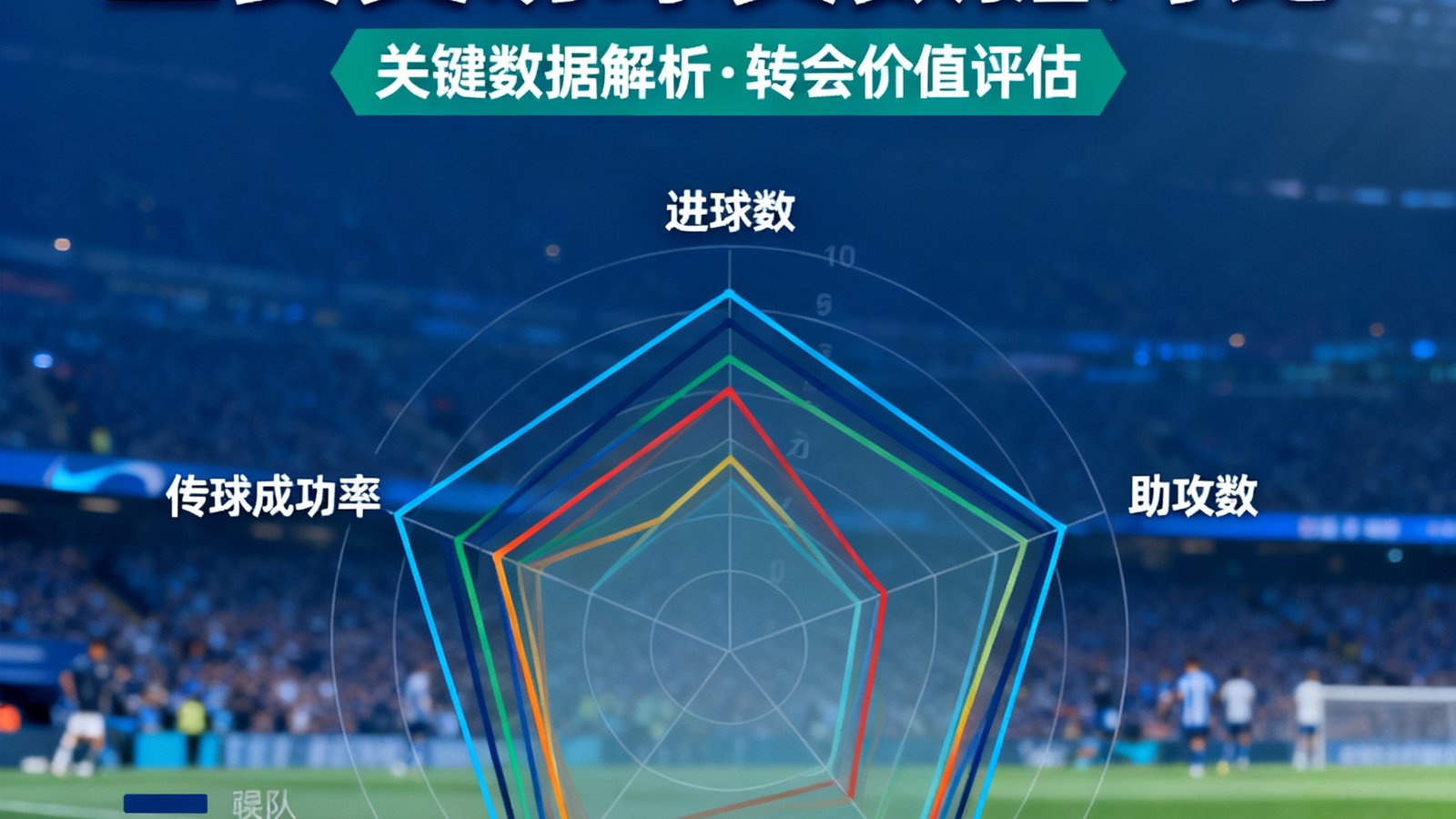 夏季转会专题文章封面，展示2025年夏季转会窗口重要交易的球员数据对比雷达图，包含进球数、助攻数和传球成功率